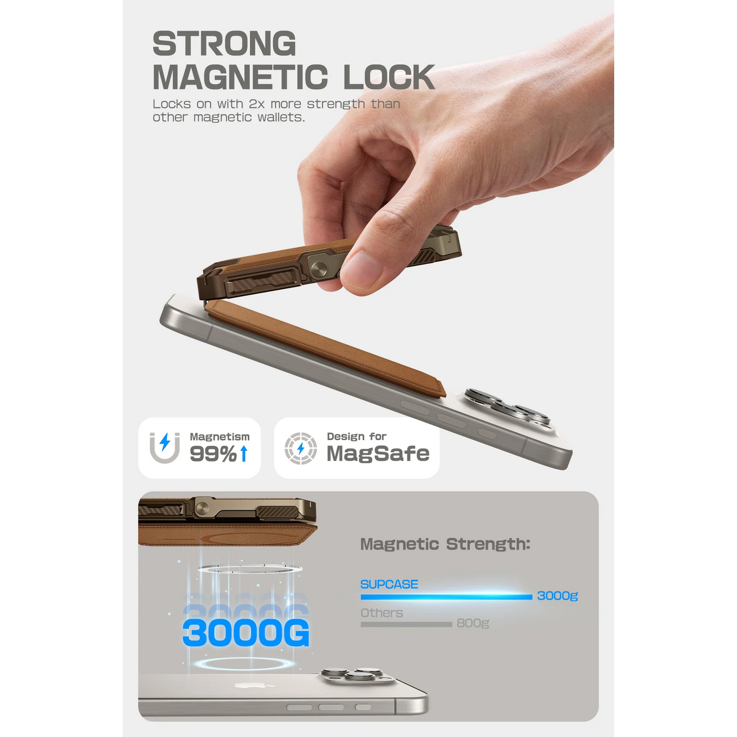 Magnetic Wallet with Stand