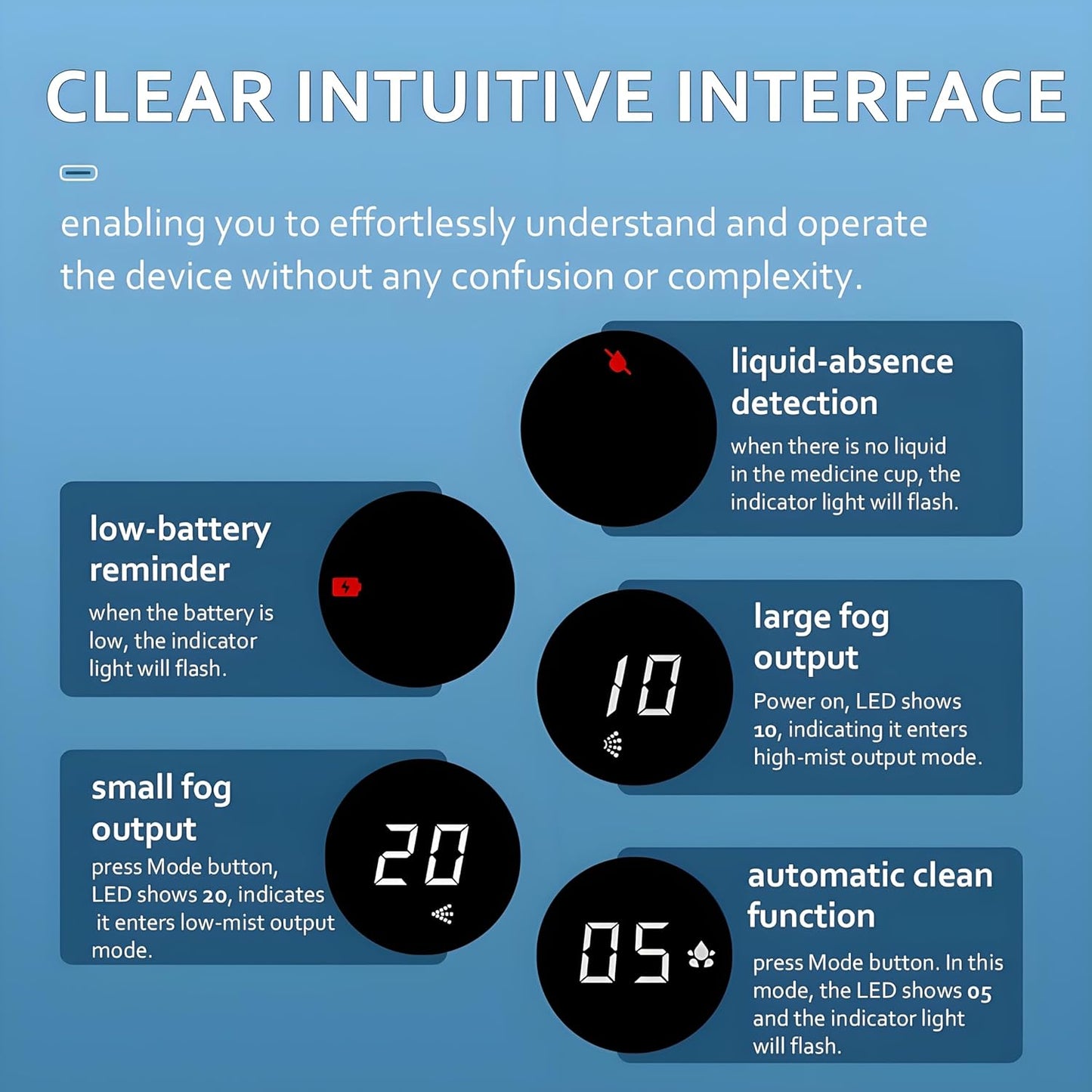 Portable nebulizers for adults and children