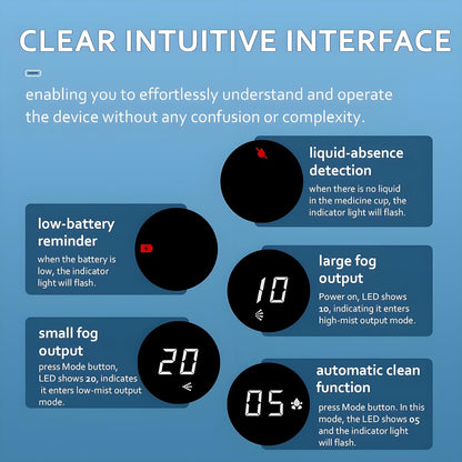 Portable nebulizers for adults and children